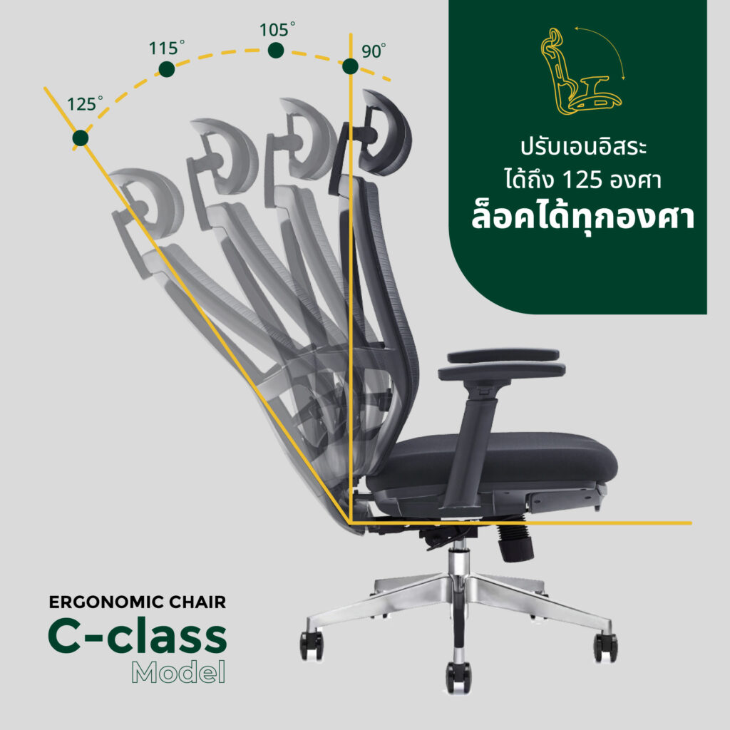 ปรับล็อกเอนหลัง105-125องศา เก้าอี้ออฟฟิศสุขภาพ รุ่น mildly-ergonomicchair-cclass เก้าอี้ทำงาน เก้าอี้ออฟฟิศ ครบทุกฟังก์ชันตามหลักสรีรศาสตร์