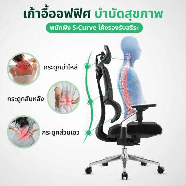 เก้าอี้ออฟฟิศสุขภาพ รุ่น mildly-ergonomicchair-sclass เก้าอี้ผู้บริหารแบบ Ergonomic หรือตามหลักการยศาสตร์ เหมาะสรีระ รับกระดูสันหลัง