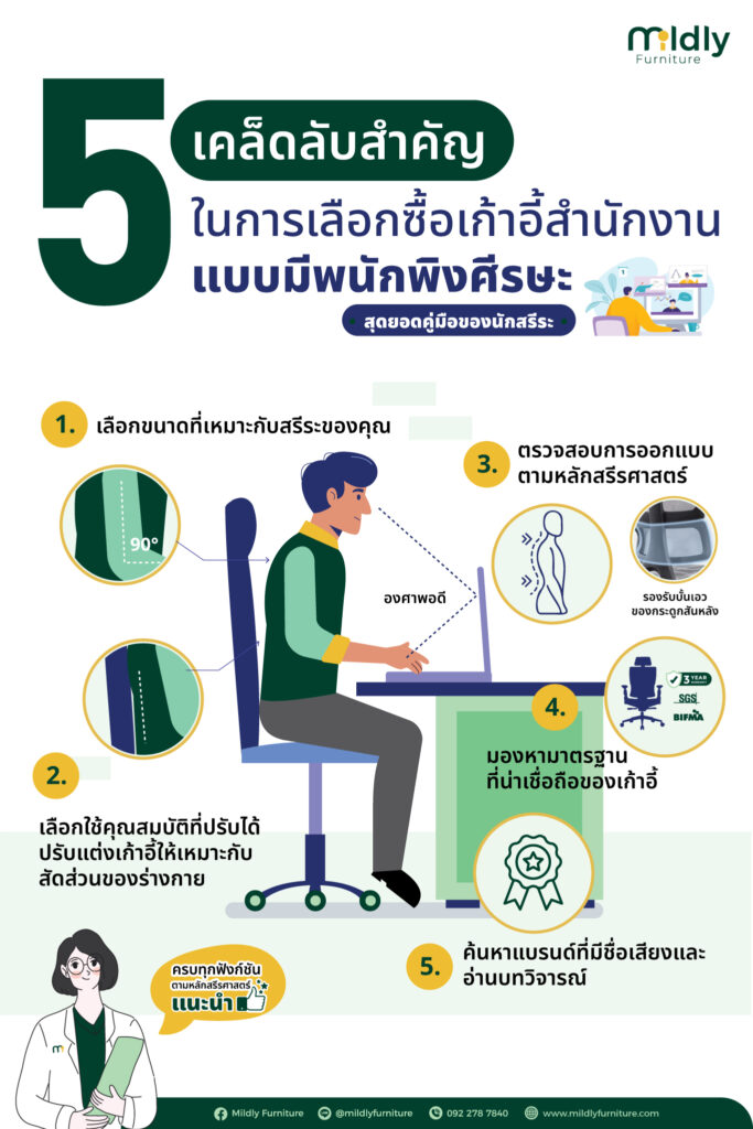 5-เคล็ดลับ ท่านั่งทำงานที่ถูกต้อง